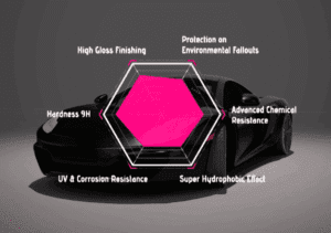 benefits of ceramic coating on car