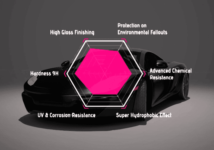 benefits of ceramic coating on car